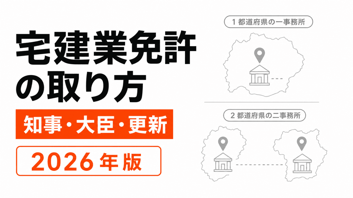 一県の知事免許と複数県の大臣免許を事務所図で対比した宅建業免許の記事カバー