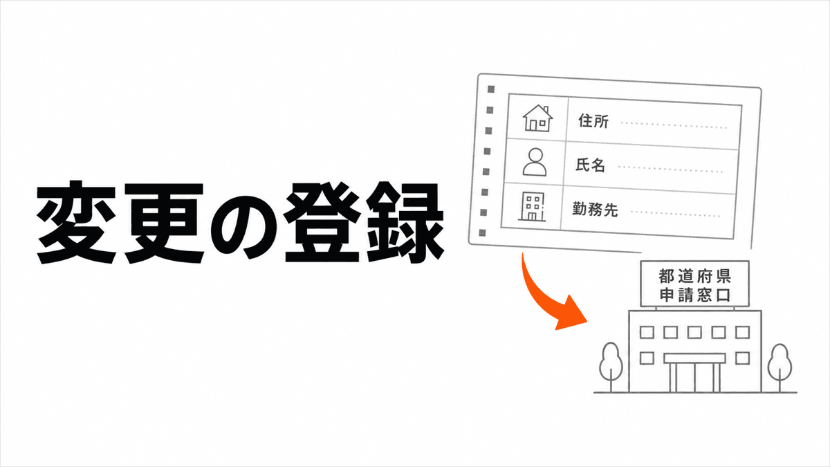 住所・氏名・本籍・勤務先の四項目を資格登録簿へ反映する申請書を示す記事カバー