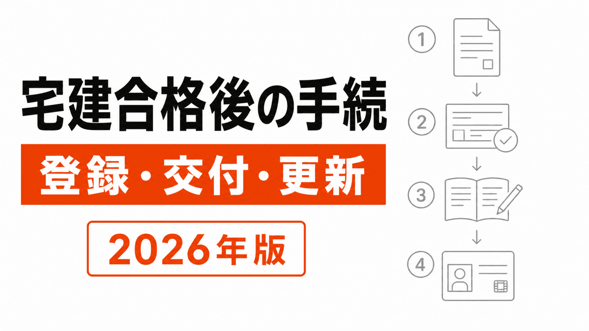 合格証書から資格登録、宅建士証交付、更新へ続く四段階の書類を示す記事カバー