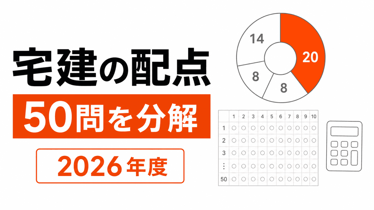 50問を14・8・20・8へ分けた採点表と得点欄を右側に配置した横長カバー