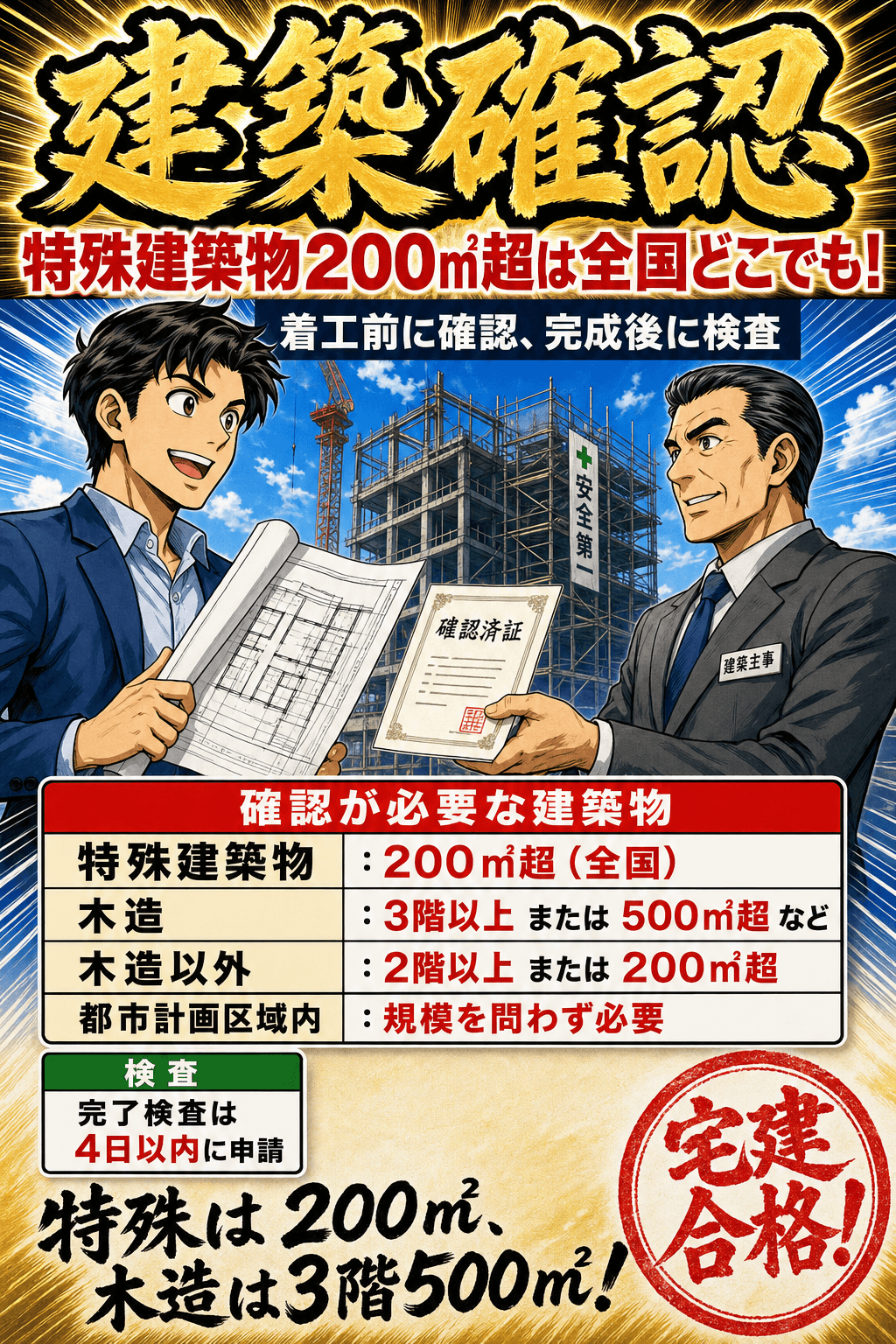 建築確認が必要になる建築物の規模を整理した暗記画像